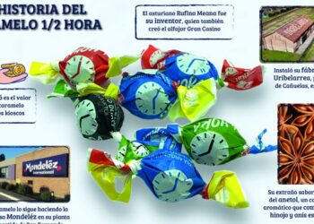 1/2 Hora: el polémico caramelo que supo agrietar el sabor