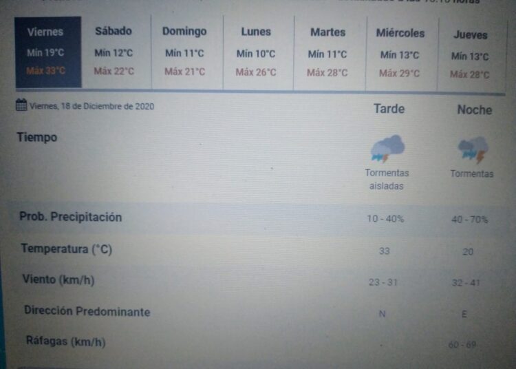 Alerta por fuertes vientos en el Sudeste y Centro de la provincia de Buenos Aires