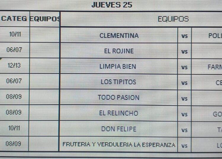 Desde las 19 se larga el Comercial en Juarense con ocho partidos en la 1ra fecha