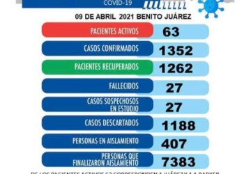Aumento significativo de casos en el distrito