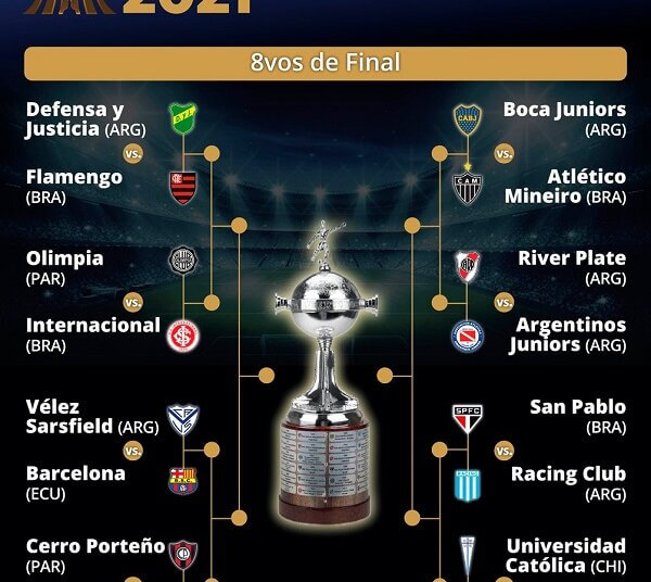 Boca jugará contra Atlético Mineiro y River ante Argentinos en los octavos del certamen