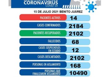 Sigue bajando la cantidad de positivos covid