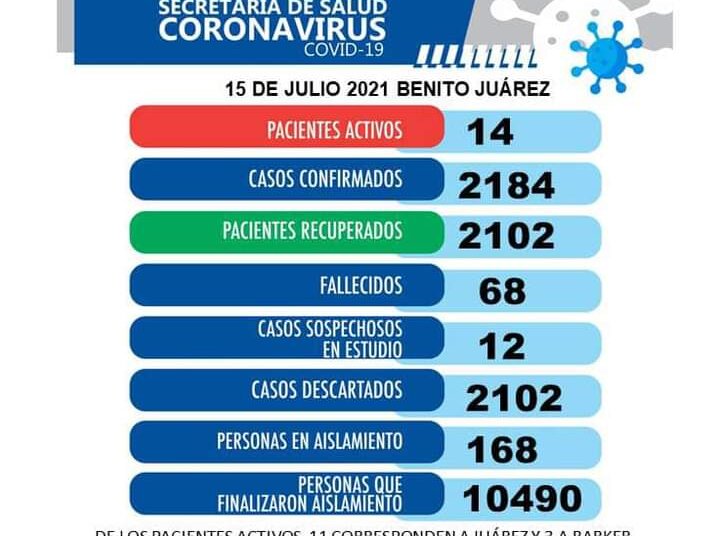 Sigue bajando la cantidad de positivos covid