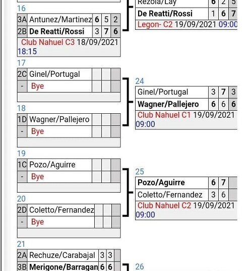 Guillermina Luquez y Luz D´Annunzio Campeonas Provinciales  de Pádel