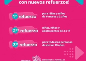 Coronavirus: Vacunación para Menores y Mayores de 18 años