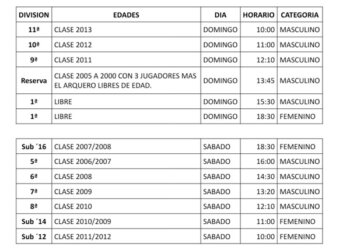 El Torneo de la Liga Tandilense ya tiene fechas, días y horarios