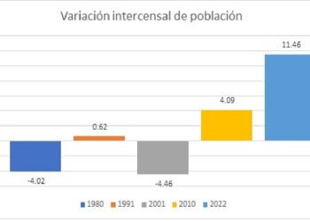 Se sumaron más de 2000 habitantes a la población juarense