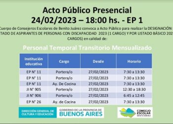 Convocatoria a Cobertura de cinco cargo de Personal Temporario Transitorio Mensualizado