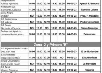 Cambios en la programación por la sanción a Ferro y Loma Negra