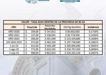 Jefatura de Gabinete, realizó algunas consideraciones respecto del comunicado de la Asociación de Productores