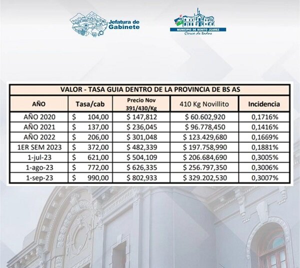 Jefatura de Gabinete, realizó algunas consideraciones respecto del comunicado de la Asociación de Productores