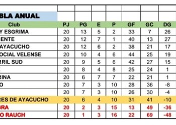 Se viene la Copa de Campeones , la jugará Independiente y Gimnasia
