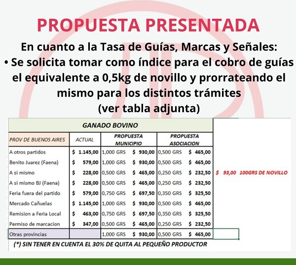 Reunión de productores para tratar la propuesta de actualización de la Tasa Vial y Guías 2024