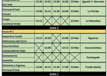 Juarense juega en Tandil ante Santamarina. Argentino queda libre en 1ra división