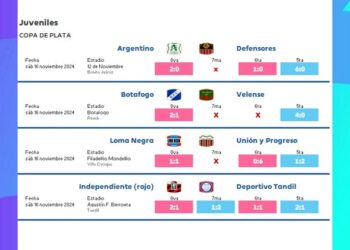 La 8va de Agentino campeón de la Copa de Plata