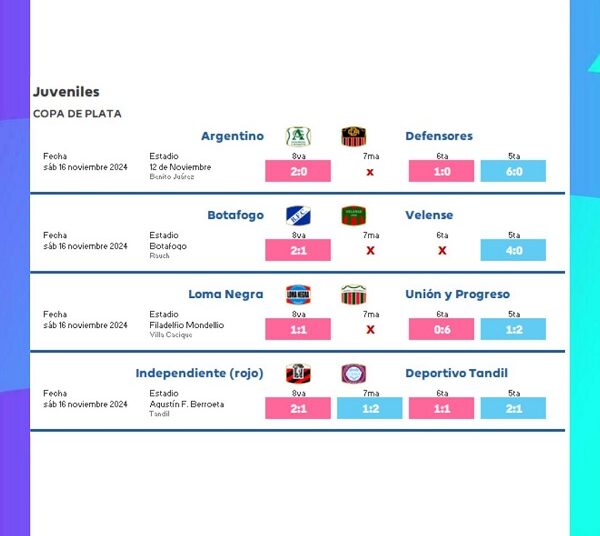 La 8va de Agentino campeón de la Copa de Plata
