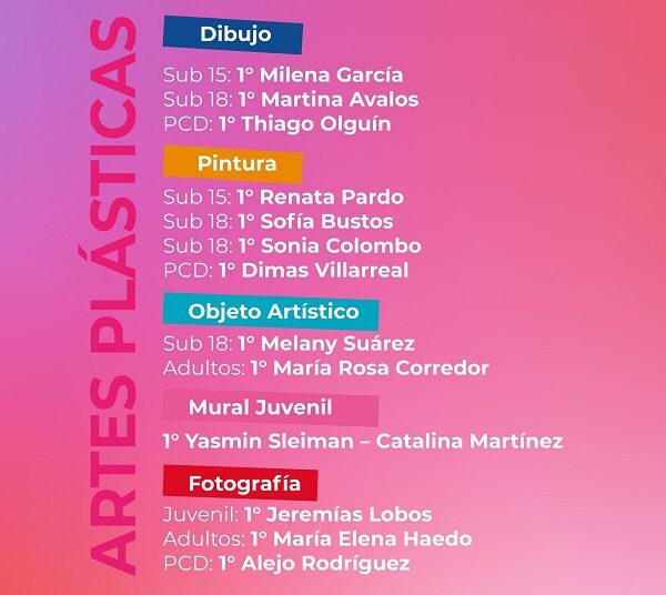 Presentamos la lista completa de GANADORES en las disciplinas culturales.
