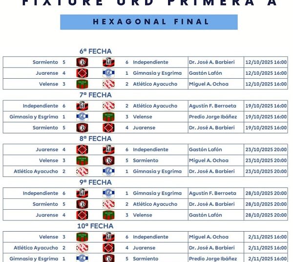 EL LUNES 8 ARRANCA EL TORNEO CLAUSURA, Juarense visita a Gimnasia