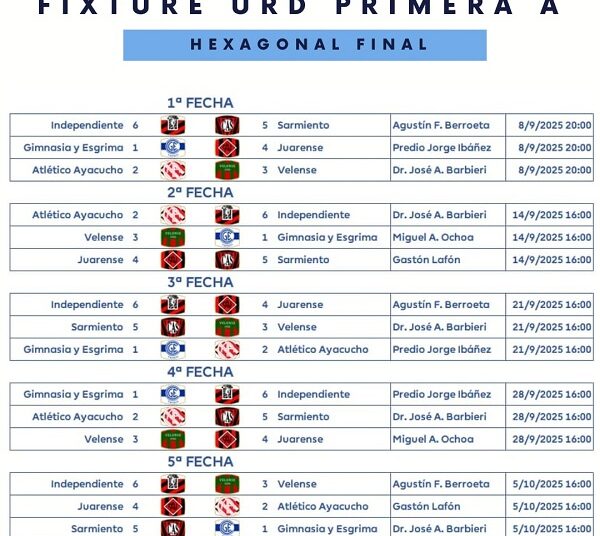 EL LUNES 8 ARRANCA EL TORNEO CLAUSURA, Juarense visita a Gimnasia