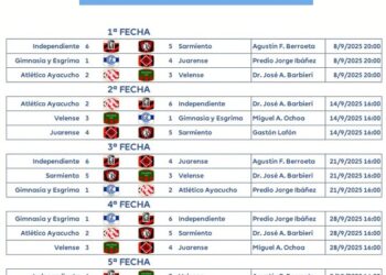 EL LUNES 8 ARRANCA EL TORNEO CLAUSURA, Juarense visita a Gimnasia
