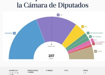 Radiografía de la derrota del PJ bonaerense: los 26 municipios en los que perdió más votos