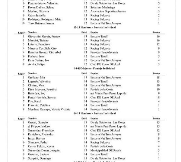 Escuela Municipal de Natación Liga Regional de Natación
