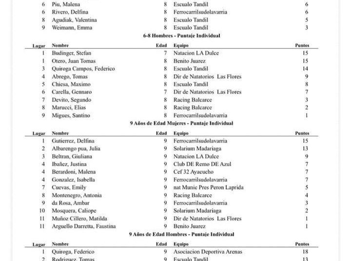 Escuela Municipal de Natación Liga Regional de Natación