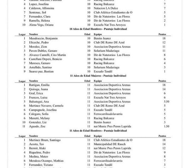 Escuela Municipal de Natación Liga Regional de Natación